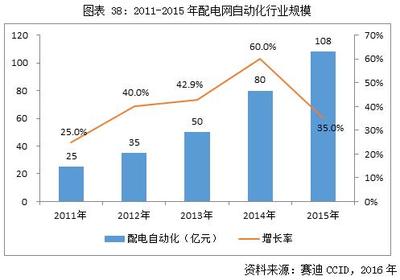 中金普華嵌入式軟件市場(chǎng)分析商業(yè)計(jì)劃書——聚焦計(jì)算機(jī)軟硬件及外圍輔助設(shè)備
