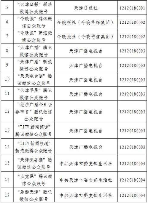 天津市互聯(lián)網(wǎng)新聞信息服務(wù)單位許可信息管理與服務(wù)解析
