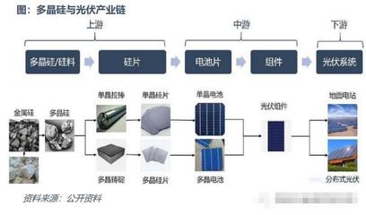 盼“硅”期，一起學（一） 什么是工業硅？簡析工業硅產業鏈與太陽能硅片