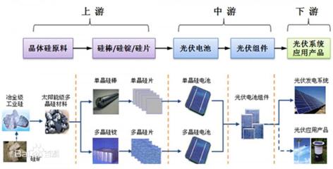乘風“碳中和” 光伏材料金屬元素檢測方案助力新能源產業高質量發展