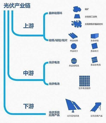 從技術引進到全球引領 中國光伏產業的四個發展階段